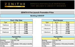 Zenith ár lista