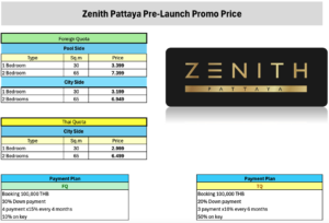 Zenith ár lista