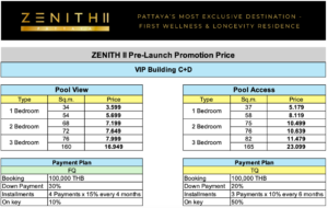 Zenith ár lista